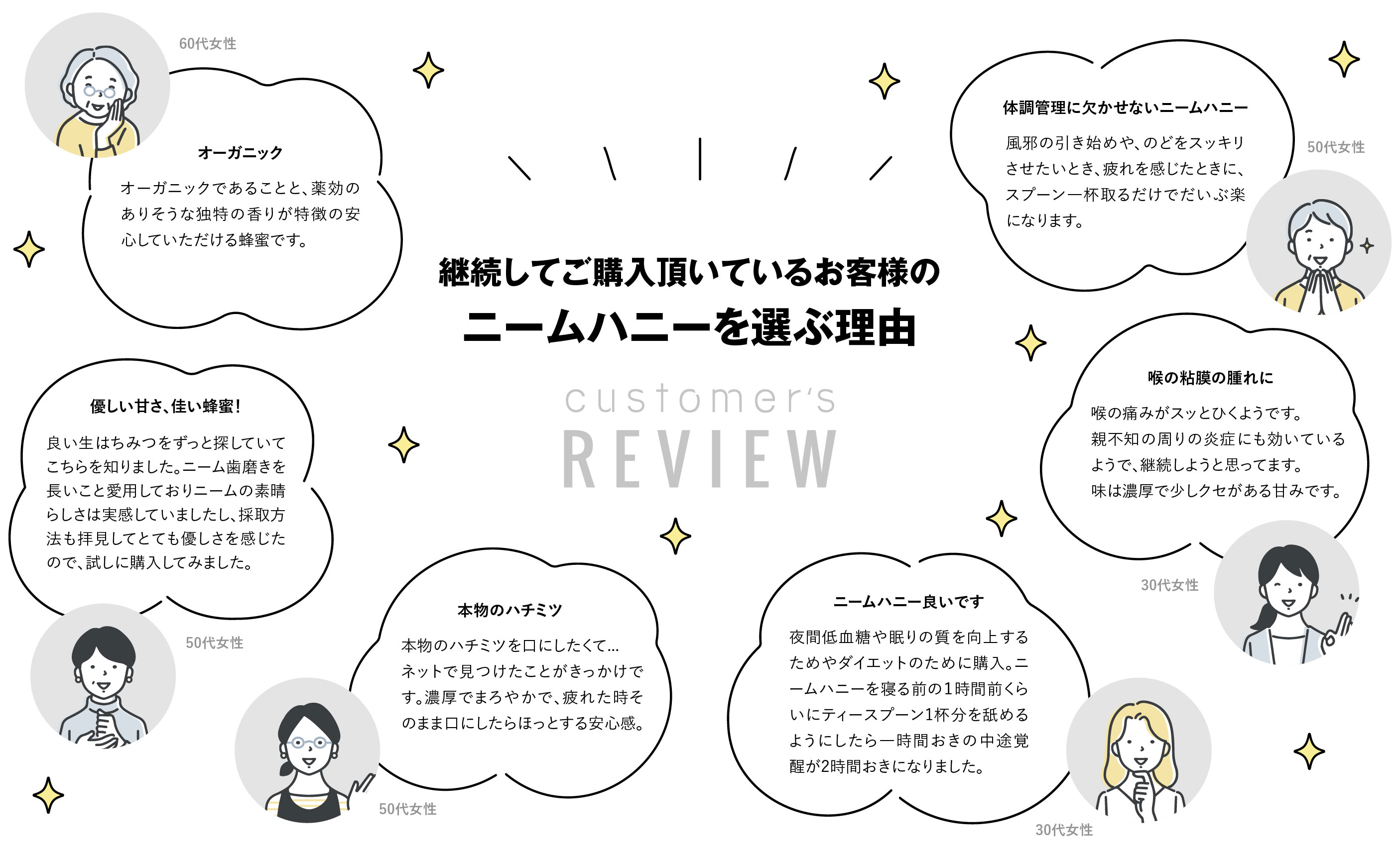 ニーム生蜂蜜お客様レビュー